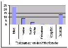 Statistik über die Todesursachen der Saharaforscher